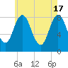 Annisquam tide chart for Friday, May 17, 2024