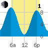 Annisquam tide chart for Wednesday, May 1, 2024