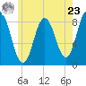 Annisquam tide chart for Thursday, May 23, 2024
