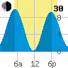 Annisquam tide chart for Thursday, May 30, 2024