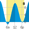 Annisquam tide chart for Wednesday, May 8, 2024