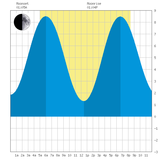 Annisquam tide chart for Friday, June 14, 2024