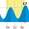 Annisquam tide chart for Monday, June 17, 2024