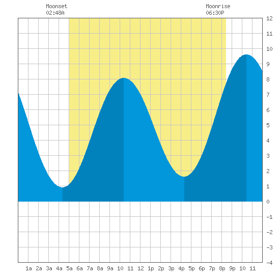 Annisquam tide chart for Wednesday, June 19, 2024