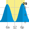 Annisquam tide chart for Saturday, June 29, 2024