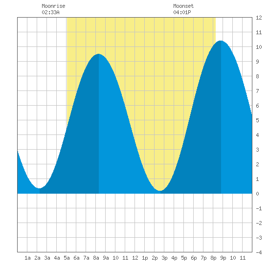 Annisquam tide chart for Sunday, June 2, 2024