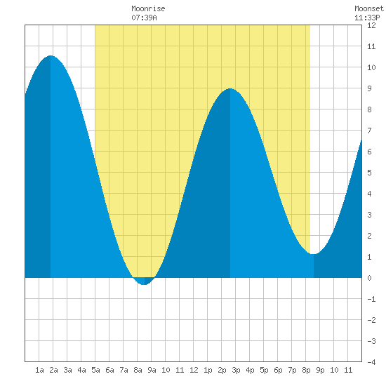 Annisquam tide chart for Sunday, June 9, 2024
