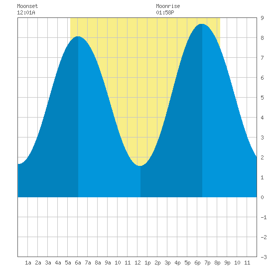 Annisquam tide chart for Sunday, July 14, 2024