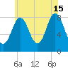 Annisquam tide chart for Monday, July 15, 2024