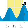 Annisquam tide chart for Thursday, August 15, 2024