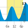 Annisquam tide chart for Saturday, August 17, 2024