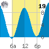 Annisquam tide chart for Monday, August 19, 2024