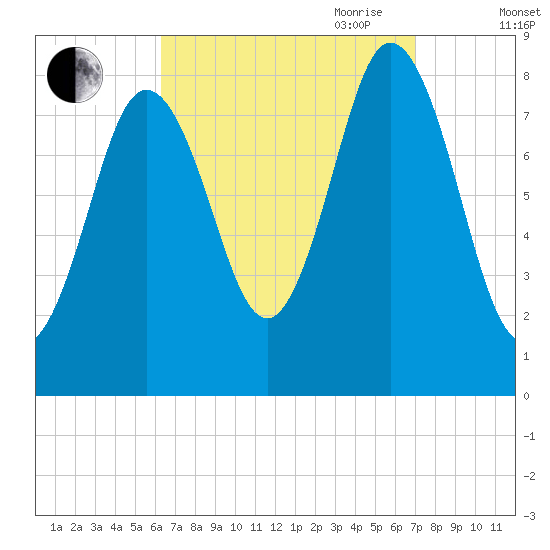 Annisquam tide chart for Wednesday, September 11, 2024