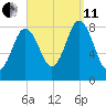 Annisquam tide chart for Wednesday, September 11, 2024