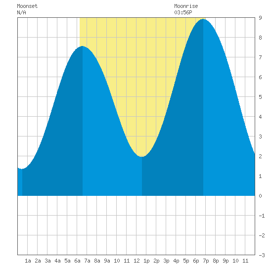 Annisquam tide chart for Thursday, September 12, 2024