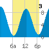 Annisquam tide chart for Tuesday, September 3, 2024