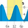 Annisquam tide chart for Thursday, September 5, 2024
