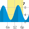Annisquam tide chart for Saturday, September 7, 2024