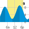 Annisquam tide chart for Monday, September 9, 2024