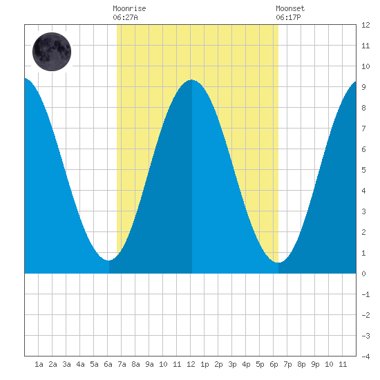 Annisquam tide chart for Wednesday, October 2, 2024