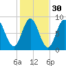Annisquam tide chart for Wednesday, October 30, 2024