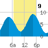 Annisquam tide chart for Wednesday, October 9, 2024