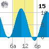 Annisquam tide chart for Friday, November 15, 2024