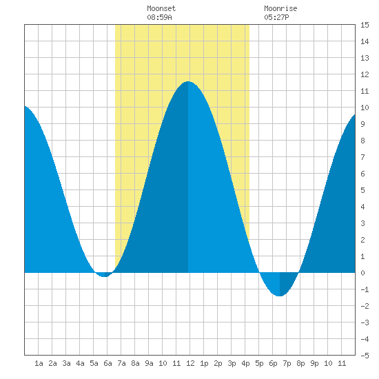 Annisquam tide chart for Sunday, November 17, 2024