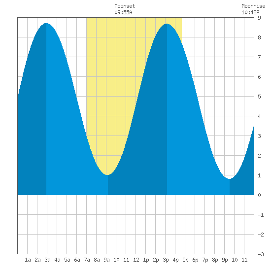 Annisquam tide chart for Sunday, January 19, 2025