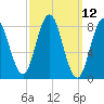 Annisquam tide chart for Wednesday, March 12, 2025
