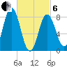 Annisquam tide chart for Thursday, March 6, 2025