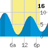 Annisquam tide chart for Friday, May 16, 2025