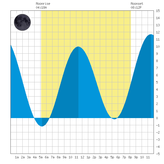 Annisquam tide chart for Monday, May 26, 2025