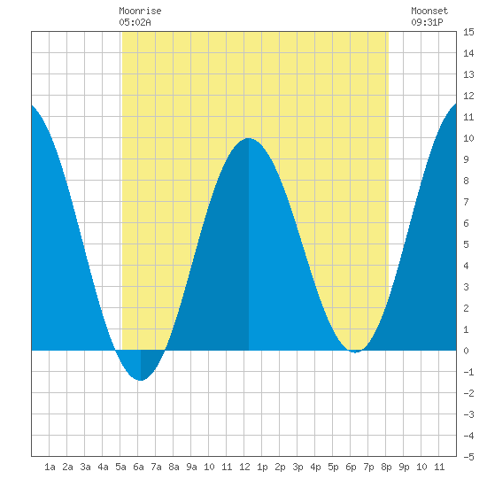 Annisquam tide chart for Tuesday, May 27, 2025
