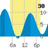 Annisquam tide chart for Friday, May 30, 2025