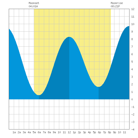 Annisquam tide chart for Tuesday, June 10, 2025