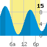 Annisquam tide chart for Sunday, June 15, 2025