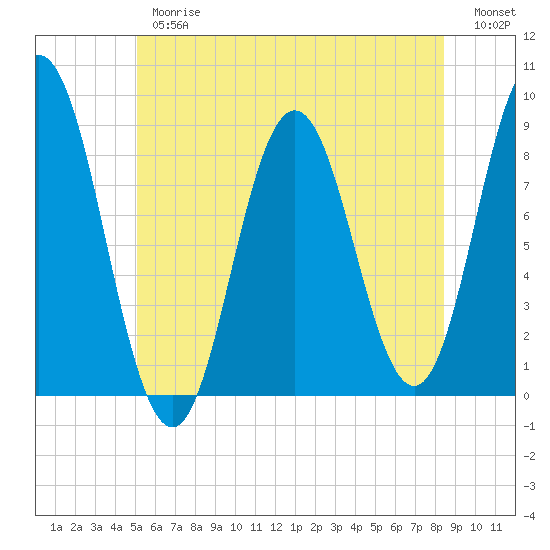 Annisquam tide chart for Thursday, June 26, 2025