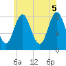 Annisquam tide chart for Thursday, June 5, 2025