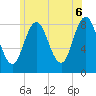 Annisquam tide chart for Friday, June 6, 2025