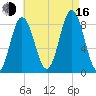 Annisquam tide chart for Saturday, August 16, 2025