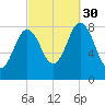 Annisquam tide chart for Tuesday, September 30, 2025