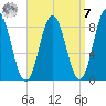 Annisquam tide chart for Sunday, September 7, 2025