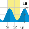 Annisquam tide chart for Saturday, November 15, 2025