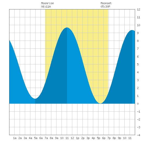 Annisquam tide chart for Tuesday, March 17, 2026