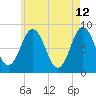 Annisquam tide chart for Tuesday, May 12, 2026