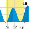 Annisquam tide chart for Friday, May 15, 2026