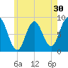 Annisquam tide chart for Saturday, May 30, 2026