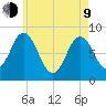 Annisquam tide chart for Saturday, May 9, 2026