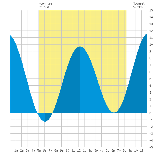 Annisquam tide chart for Monday, June 15, 2026